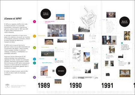 LINEA_DEL_TIEMPO_1989-2011.pdf.jp