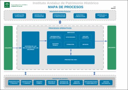 MAPA_PROCESOS_IAPH_V3.pdf.jp